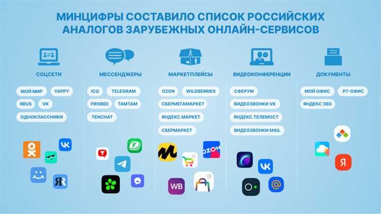 9 мессенджеров запрещены для бизнеса в России — что это значит и чем их заменить