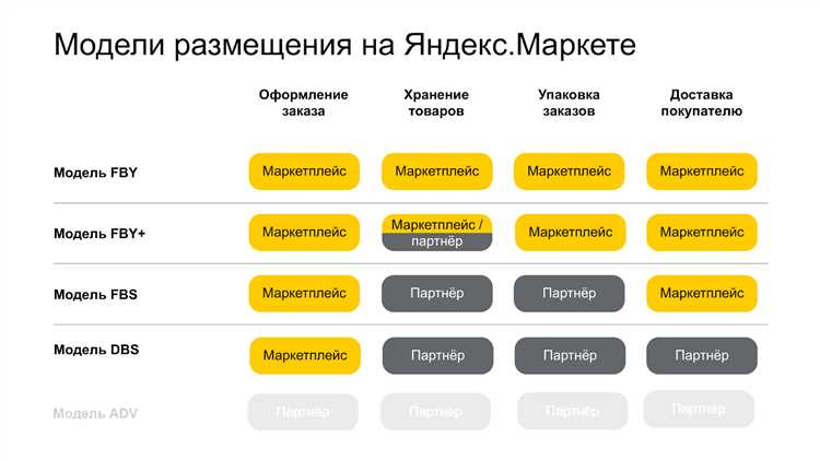 Ключевые факторы успешной рекламы в «Яндекс.Дзене»