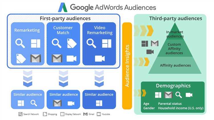 Почему использование Google Display Network важно для увеличения охвата аудитории