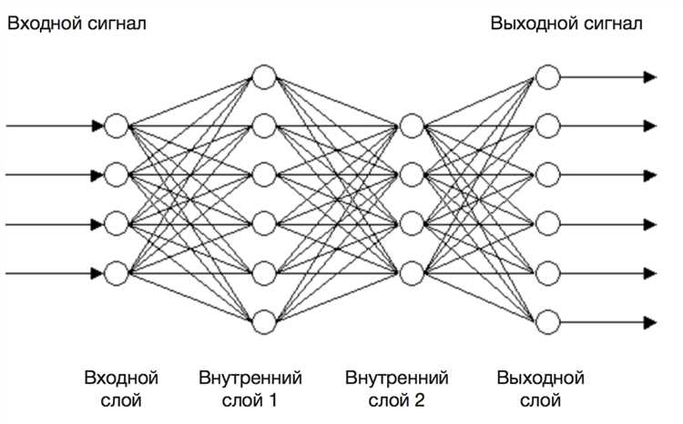 Тенденции развития нейронных сетей