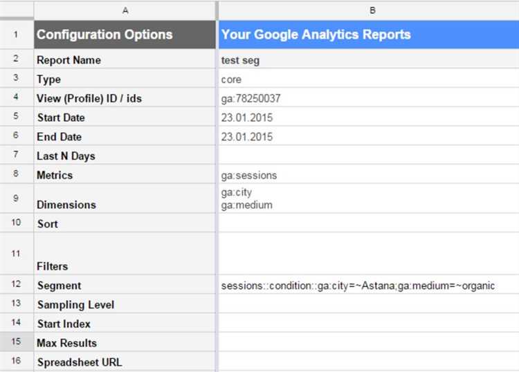 Создание пользовательских отчетов на основе данных Google Аналитика
