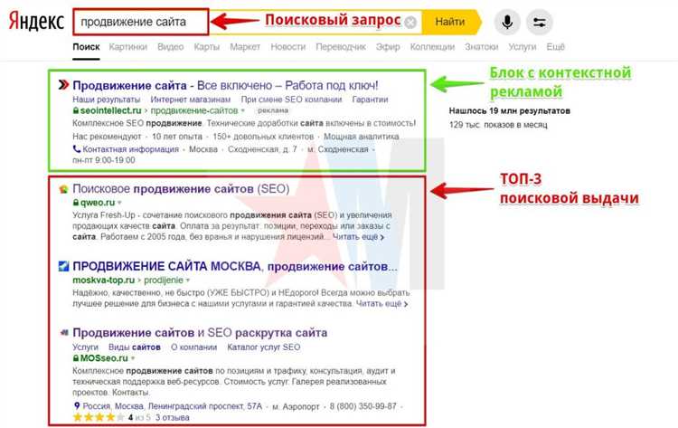 SEMrush: комплексный анализ позиций сайта в Яндексе