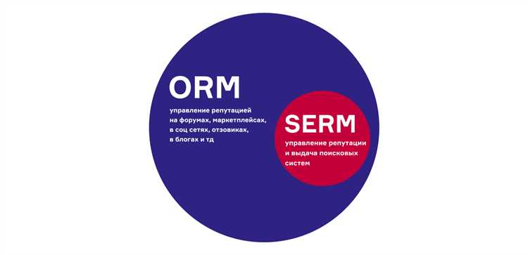 Основные принципы эффективной SERM-стратегии: